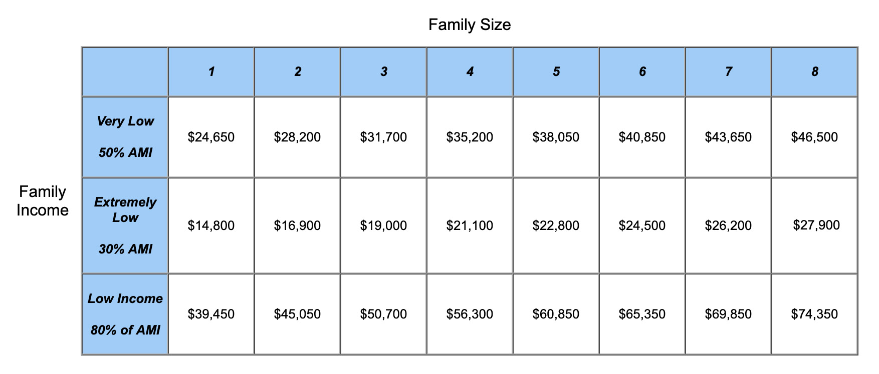 Income Chart for Granite City Housing Authority